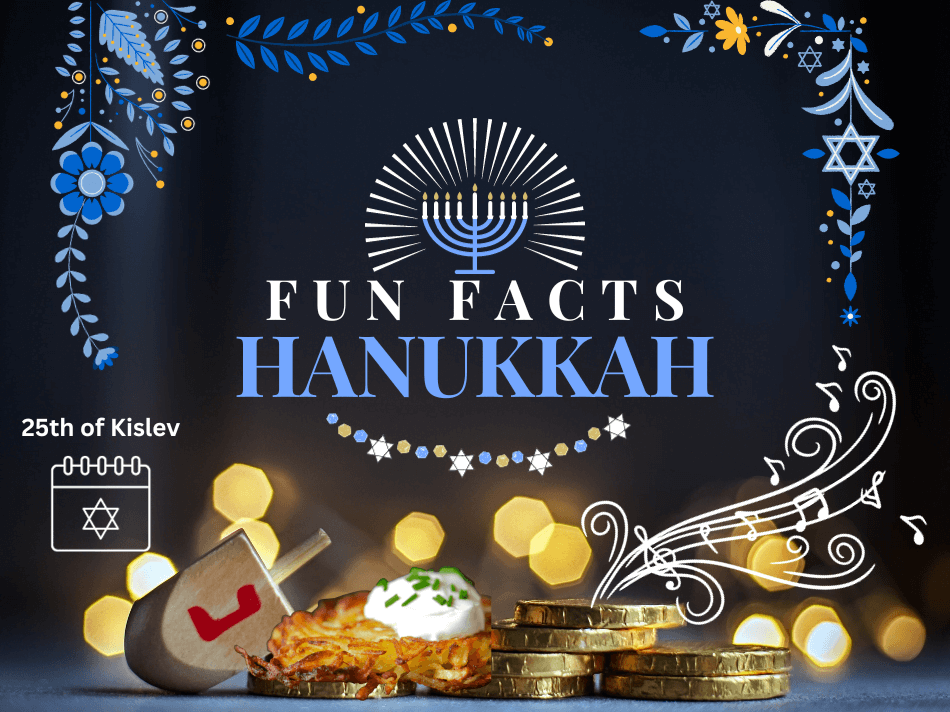 Hanukkah-Chanukah-Fun-Facts-Trivia-Menorah-Feast-of-Dedication-Driedel-Hebrew-Calendar-Gelt-latkes-9-branch-menorah-Israel
